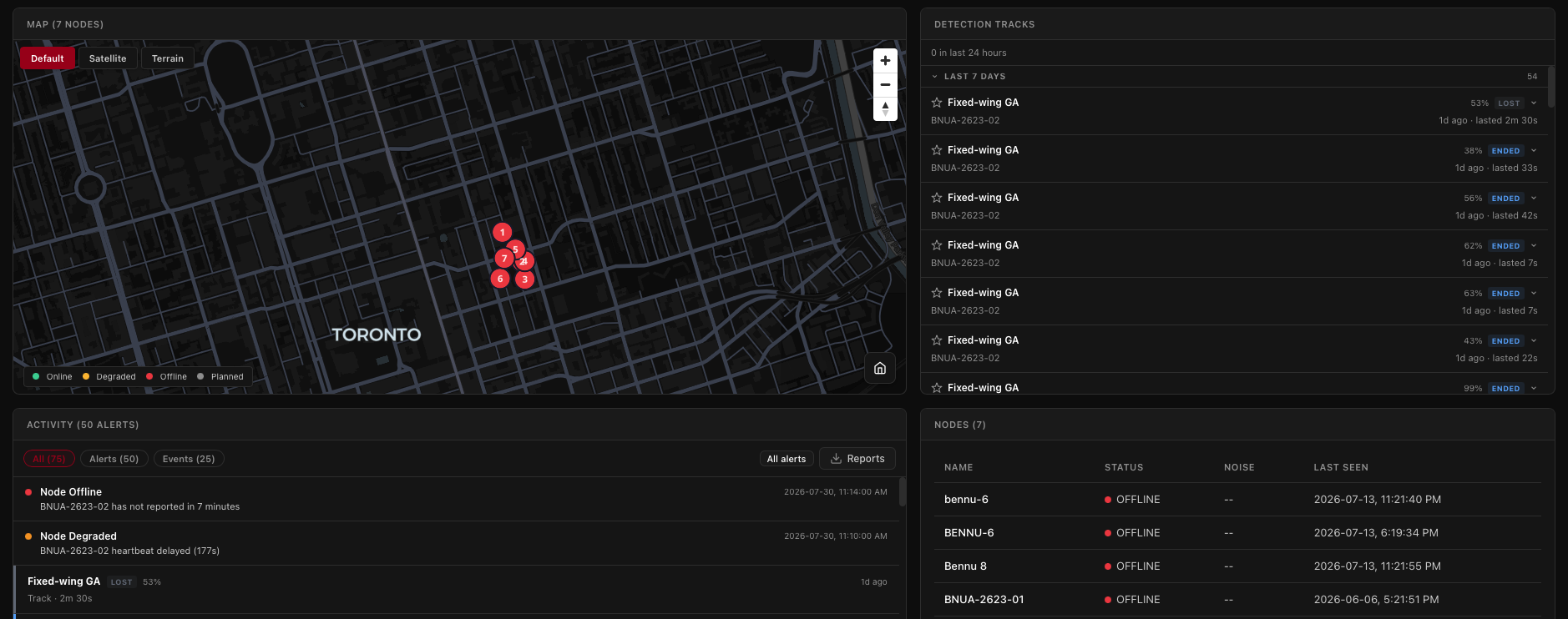 Overseer dashboard showing map, detection tracks, activity, and nodes
