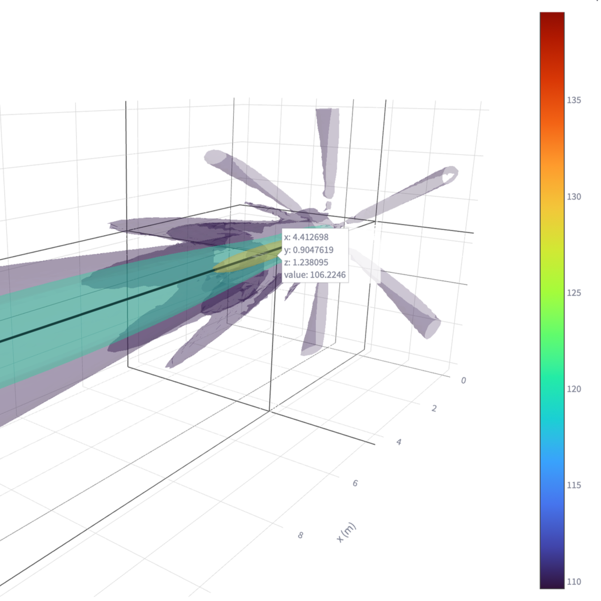 Acoustic field simulation visualisation